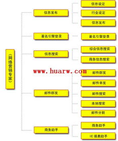 如何挑選高轉(zhuǎn)化的網(wǎng)絡(luò)營銷軟件？從銷售視角解析核心能力