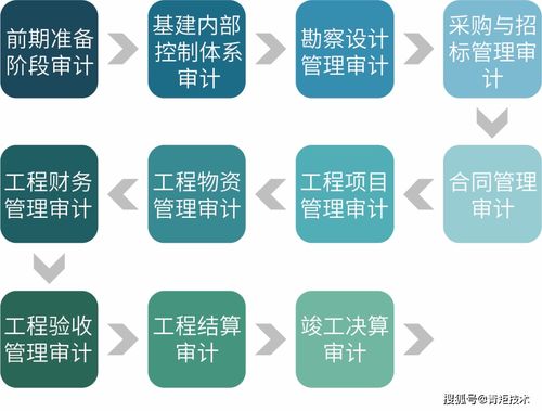 青矩品質丨工程造價咨詢 專業服務，精準管控