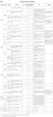 《工程造價(jià)咨詢企業(yè)信用評(píng)價(jià)管理辦法》解讀 推動(dòng)行業(yè)誠(chéng)信建設(shè)，提升業(yè)務(wù)發(fā)展質(zhì)量